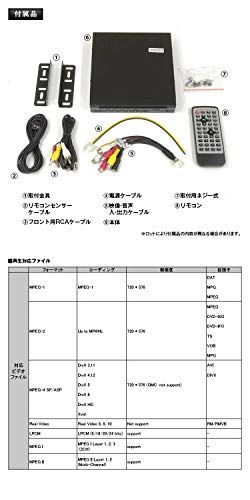 DVDプレーヤー 車載 DVDプレイヤー ハーフDIN 1/2din 薄型 HDMI