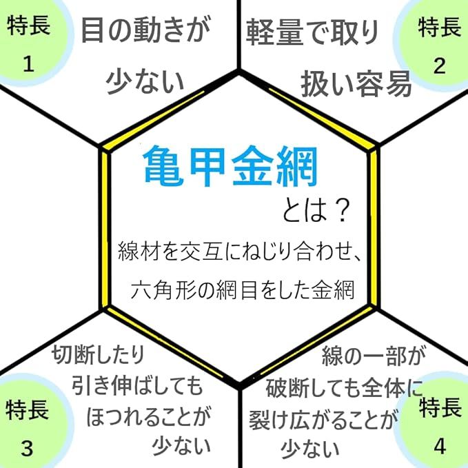サイズ 910mm×30m