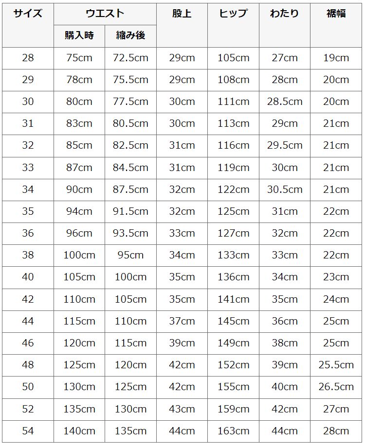 リーバイス 36インチ 楽天市場】リーバイス 36インチの通販