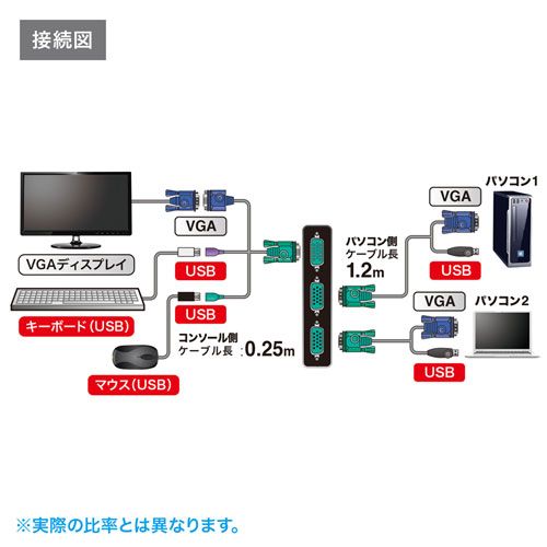 サンワサプライ