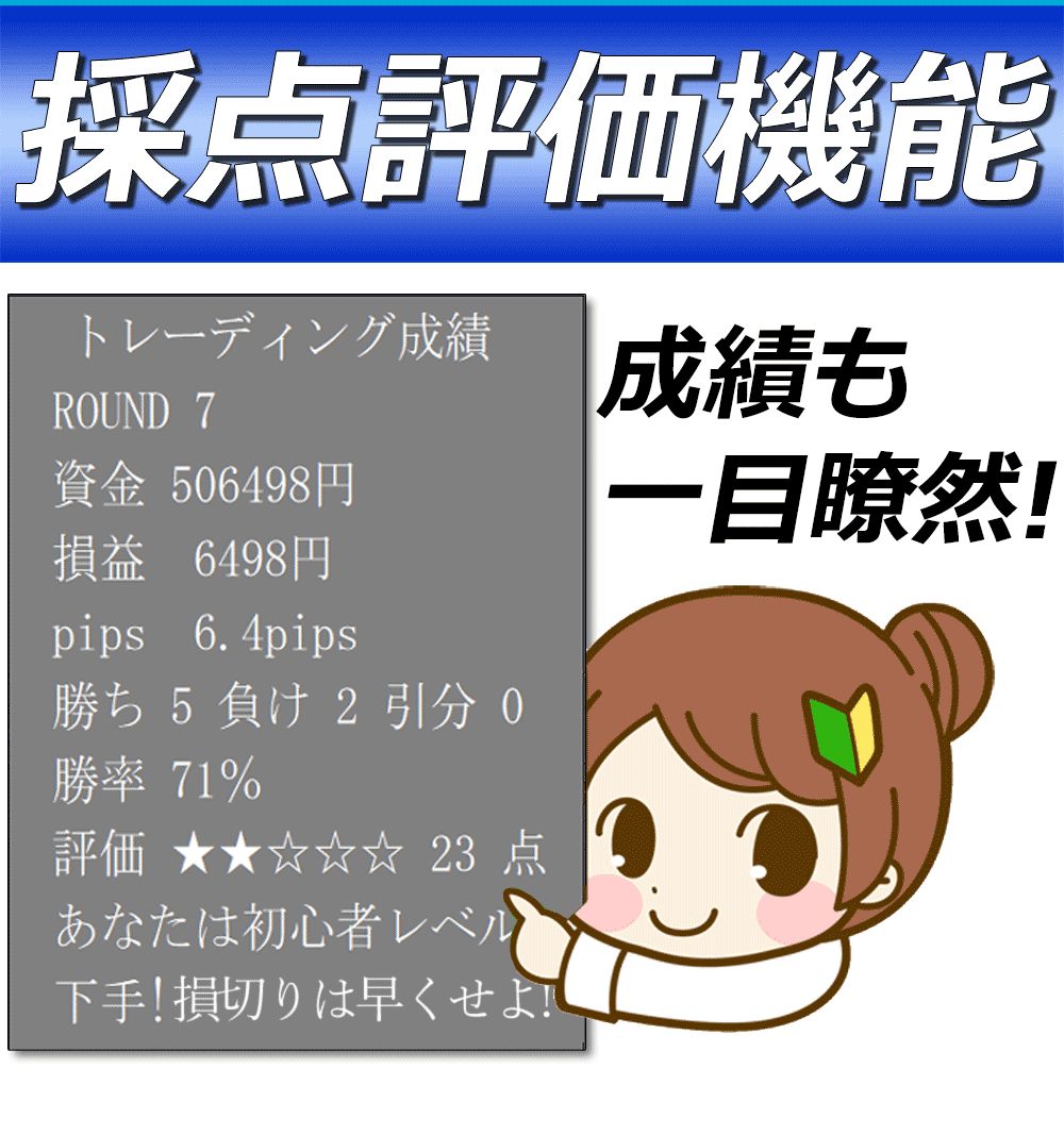 FX裁量練習ソフト７ ランド/円 スイスフラン/円 - メルカリ