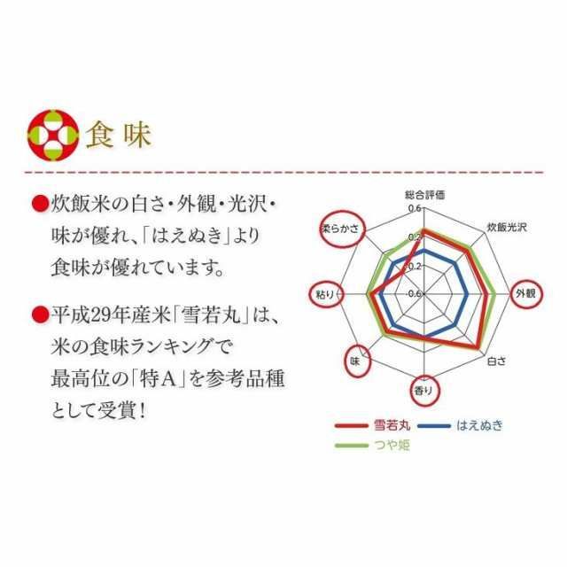 精米 山形県産