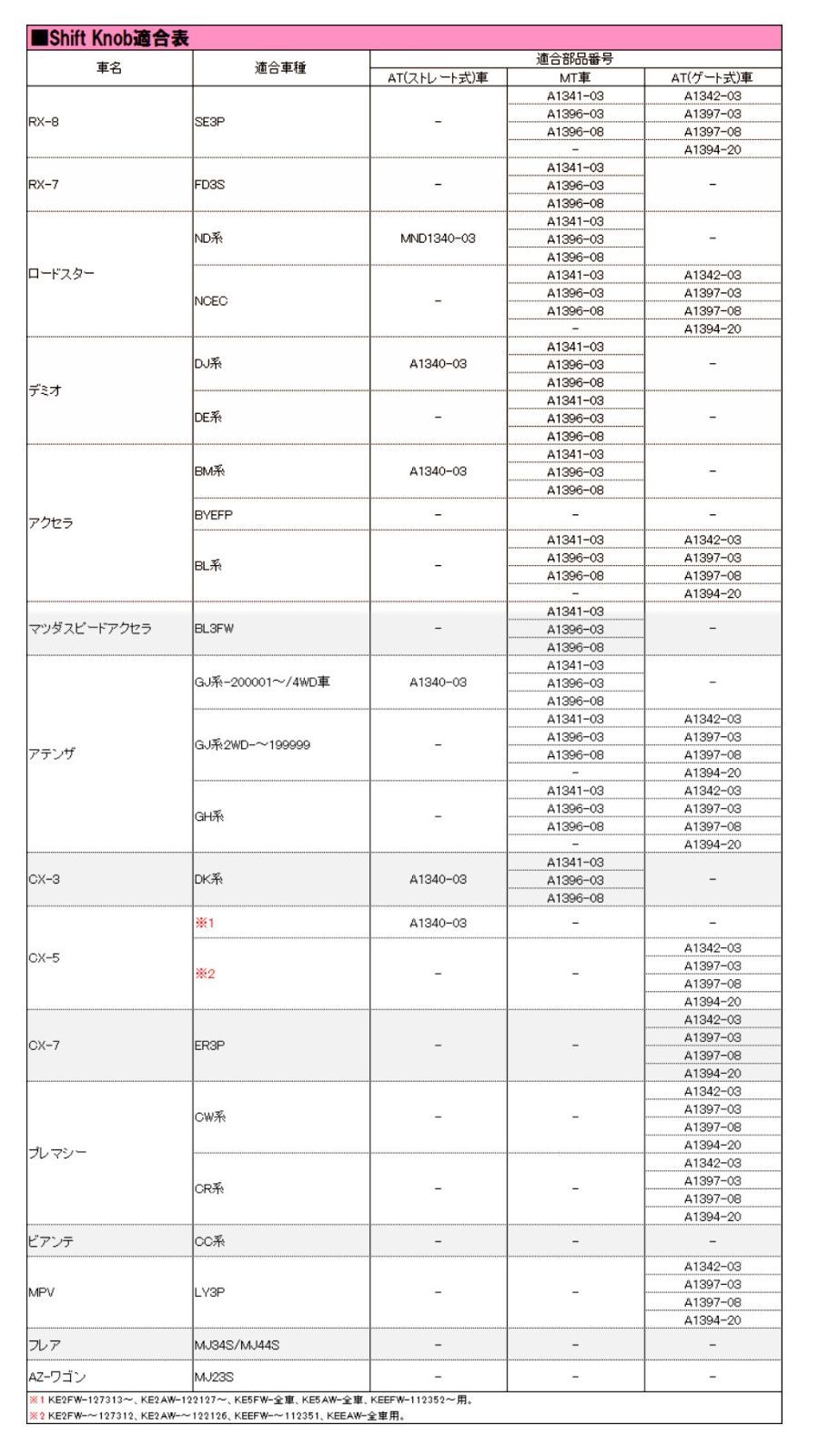 人気商品】レッドステッチ MT車 レザーシフトノブ A1396-03 オート