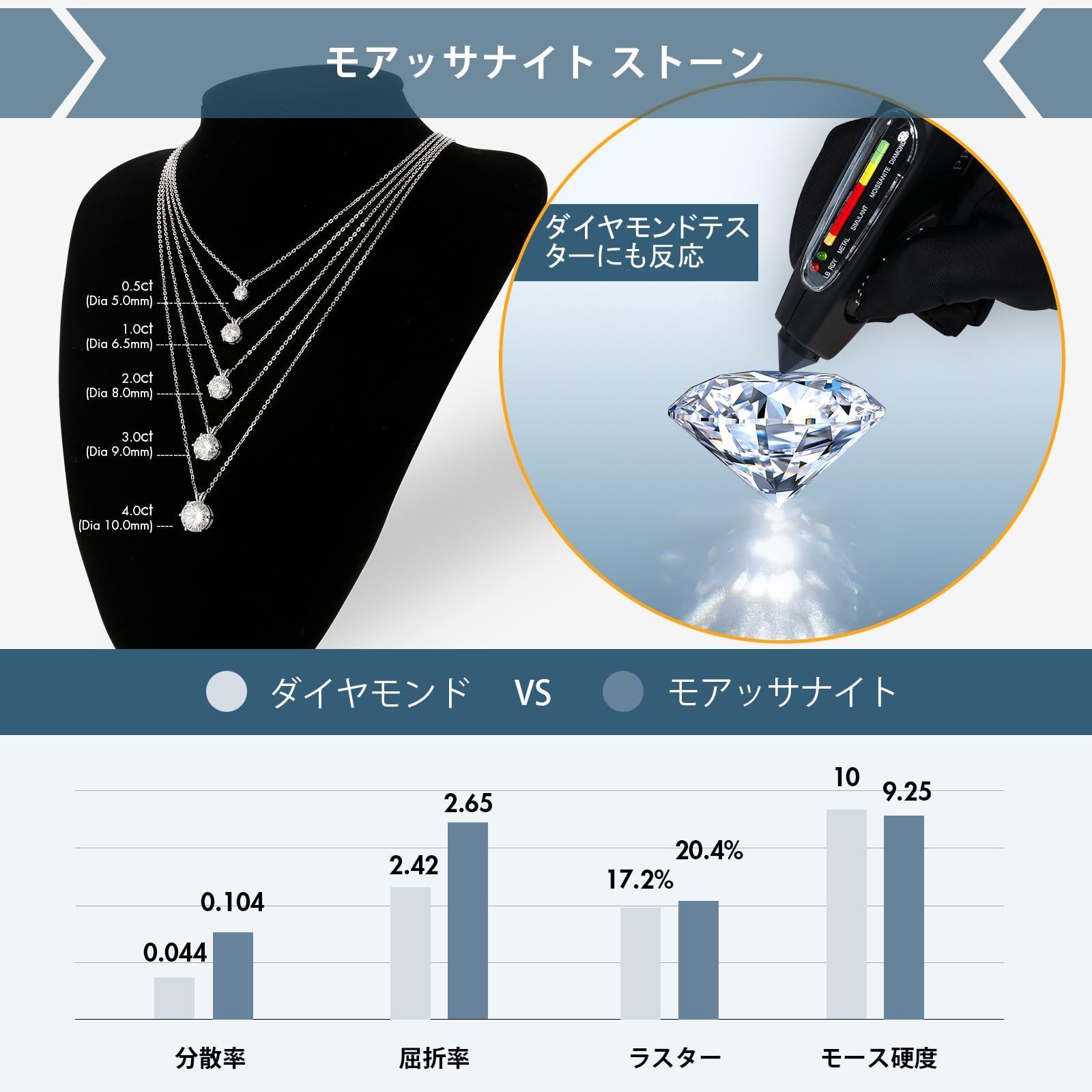 ホワイトゴールメッキ モアッサナイト