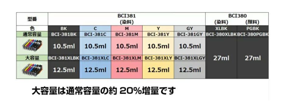 BCI-381XL+380XL/5MP 5色セット 黒顔料 大容量版 BCI-381XL(BK/C/M/Y) ＋ BCI-380XLPGBK キャノンプリンター用互換インクタンク CANON社 ICチップ付 残量表示