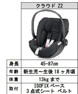 サイベックス製チャイルドシート クラウド Z2