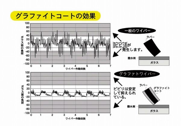 マルエヌ/MARUENU エスワンアタックG スノーブレード 480mm SG48 助手席 トヨタ カムリ ACV30/35 2001年09月～2005年12月