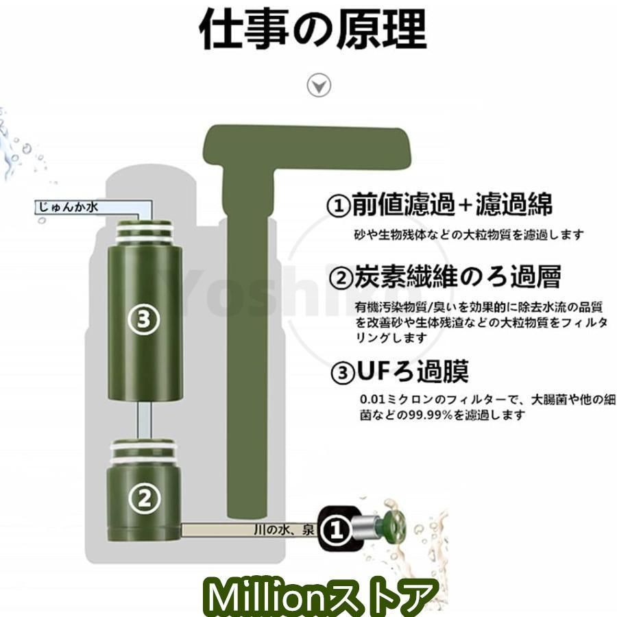 浄水ボトル 直飲み