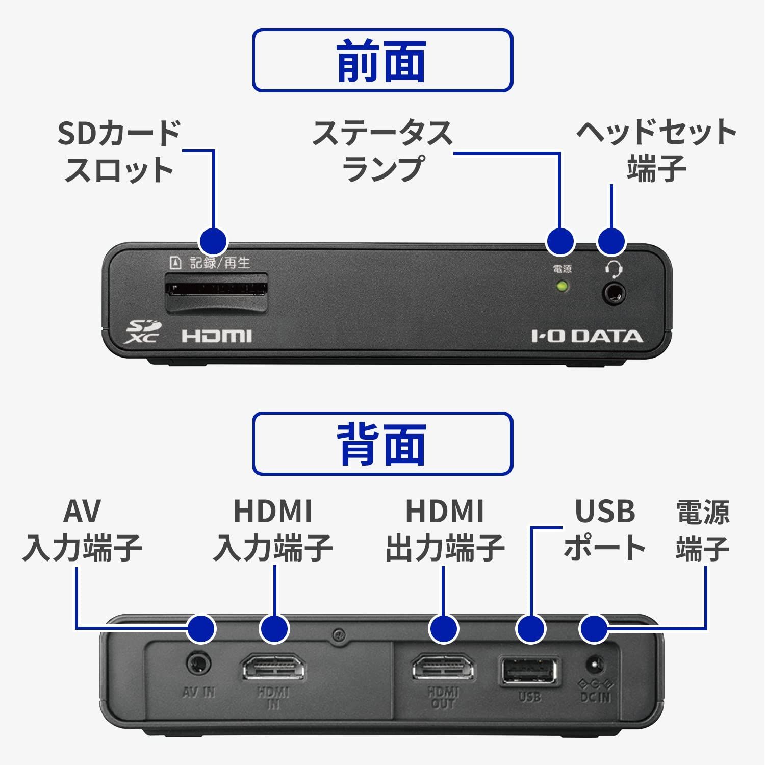 I-O Data キャプチャーボード PC不要 Switch対応 - PC周辺機器