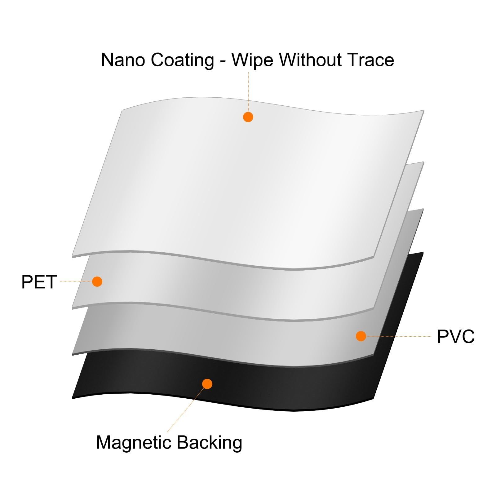 数量 磁気雑用チャート 30 cm 乾式消去 ホワイトボード x 毎月 グラフ 43 カレンダー 毎日の整理 PATIKIL ホワイト