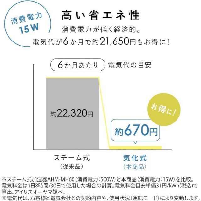 分解丸洗い 省エネ