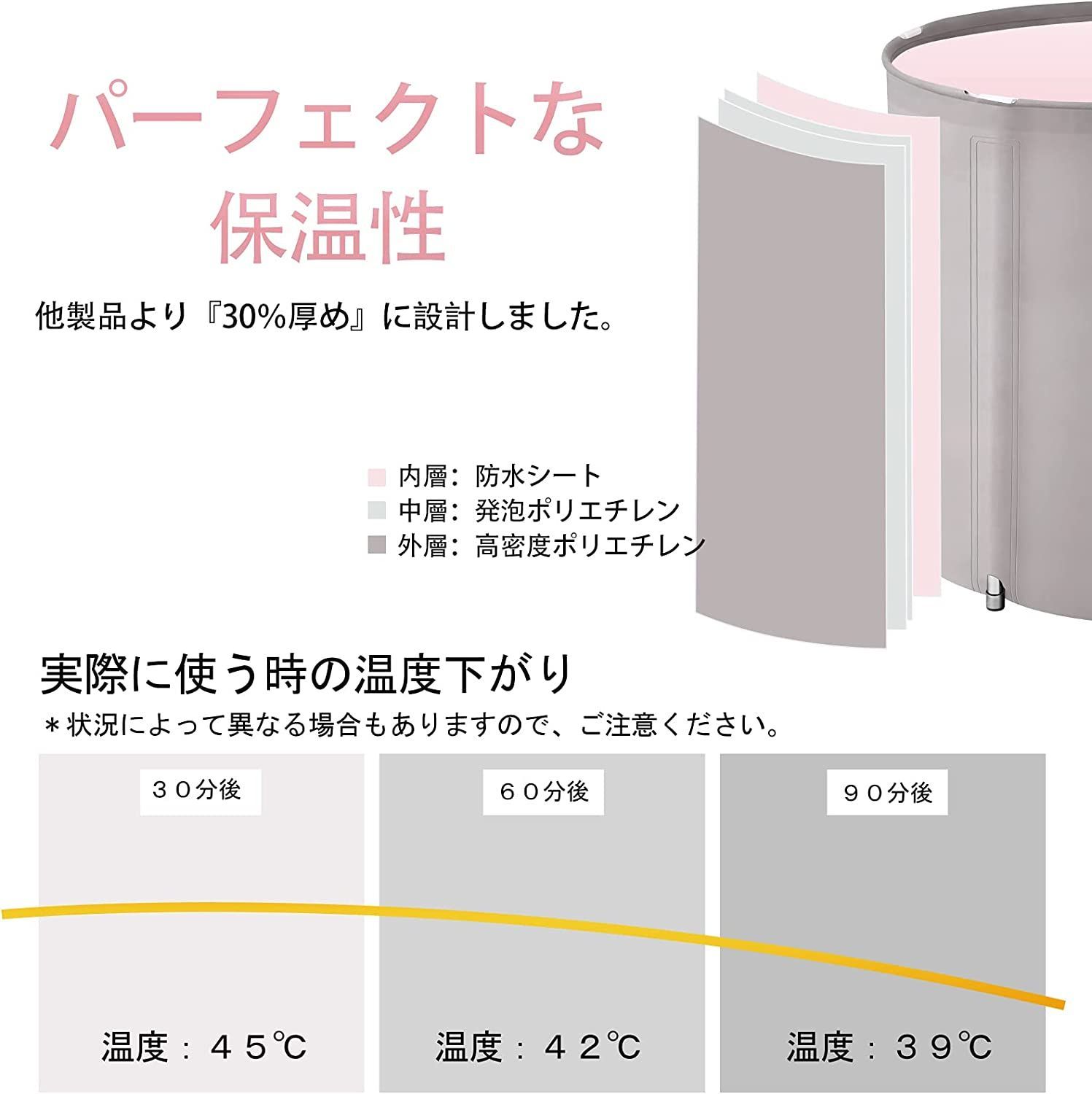 特集 どこでも設置 ポータブル浴槽・お風呂 コンパクトバスタブ 簡易