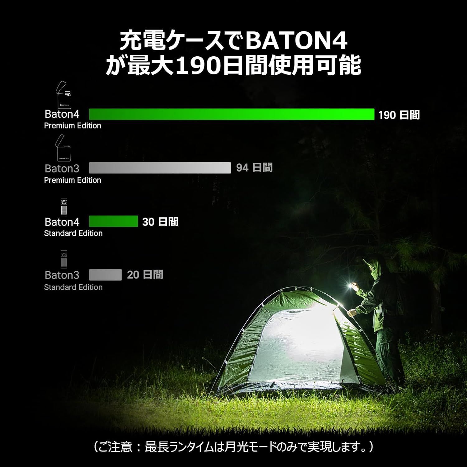 OLIGHT(オーライト) Baton 4 Kitフラッシュライト 充電ケース付き 小型 強力 無段階調光ミニledライト 懐中電灯 ハンディ 充電式 キャンプ 登山 正規代理店