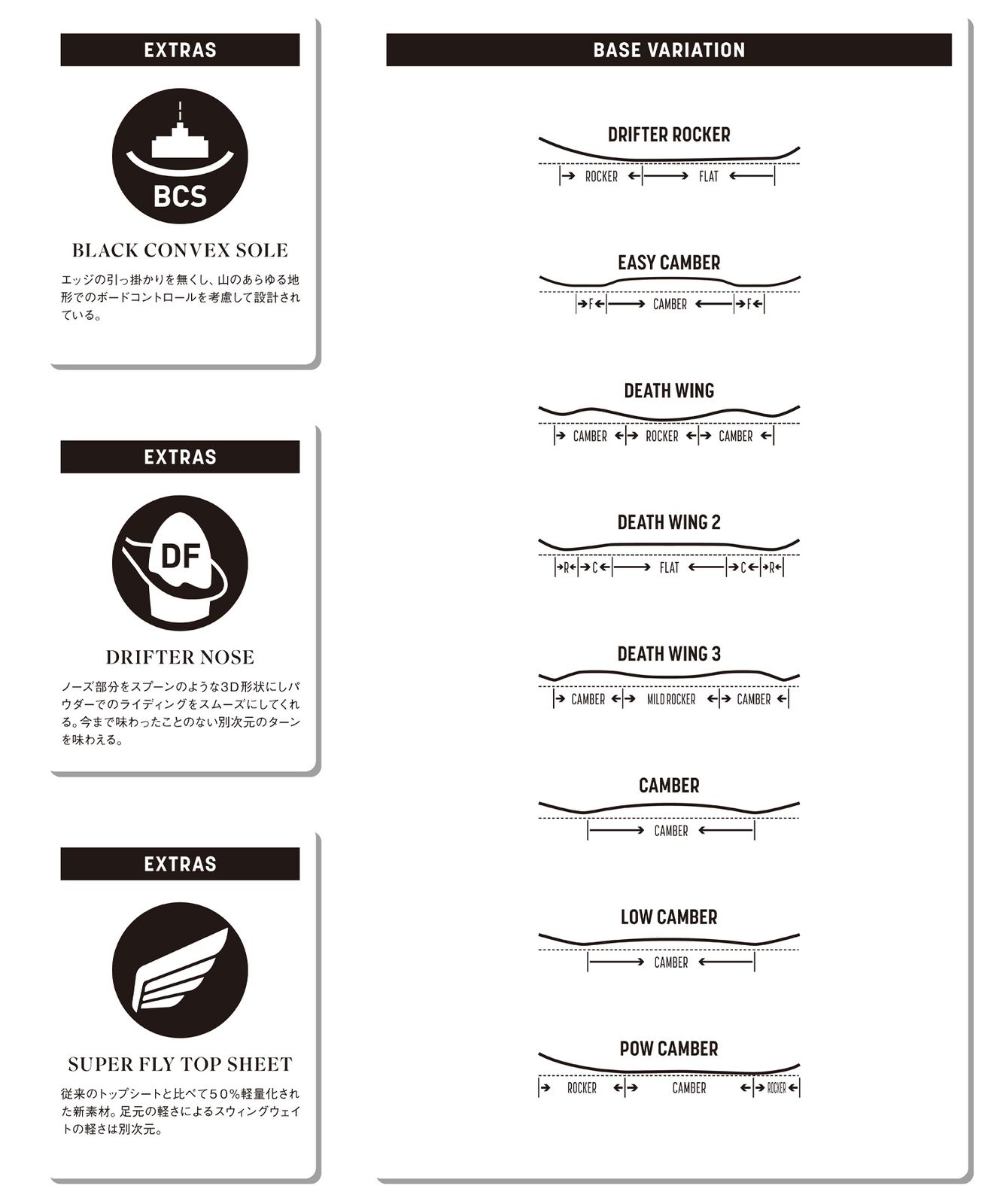 k*f様 スノーボード　2020　DEATH　LABEL　LTD2　デスレーベル スノーボード 板 DEATH LABEL デスレーベル DEATH SERIES LTD2