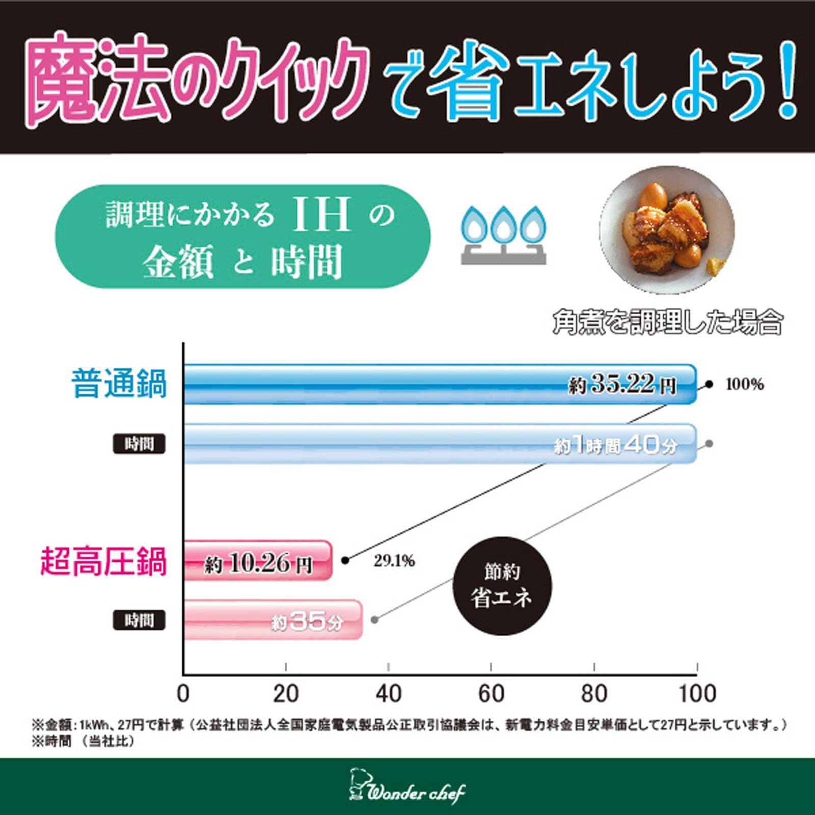 ワンダーシェフ