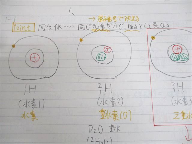 東進ハイスクール 難関化学 理論化学/無機・有機化学演習 テキスト通年セット 2018 計2冊 樹葉瑛士 028S0D 東進ハイスクール 難関化学 無機・有機化学/理論化学演習