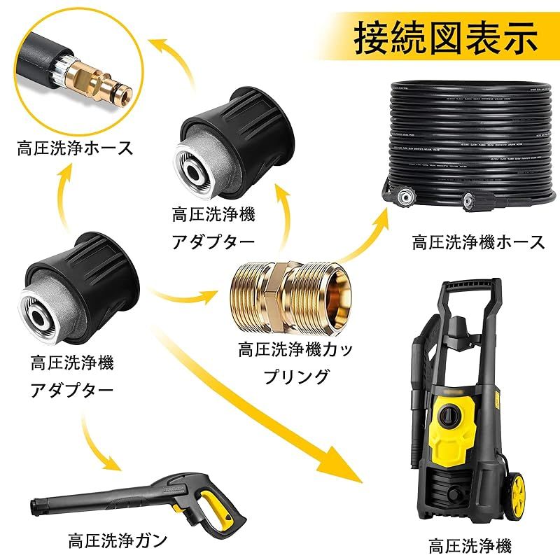 Karcher ケルヒャー ホース 柔らかい 15Mケルヒャーホース ケルヒャー ケルヒャー KARCHER 高圧ホース 15m