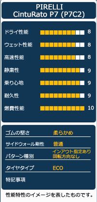 夏タイヤ オートウェイ