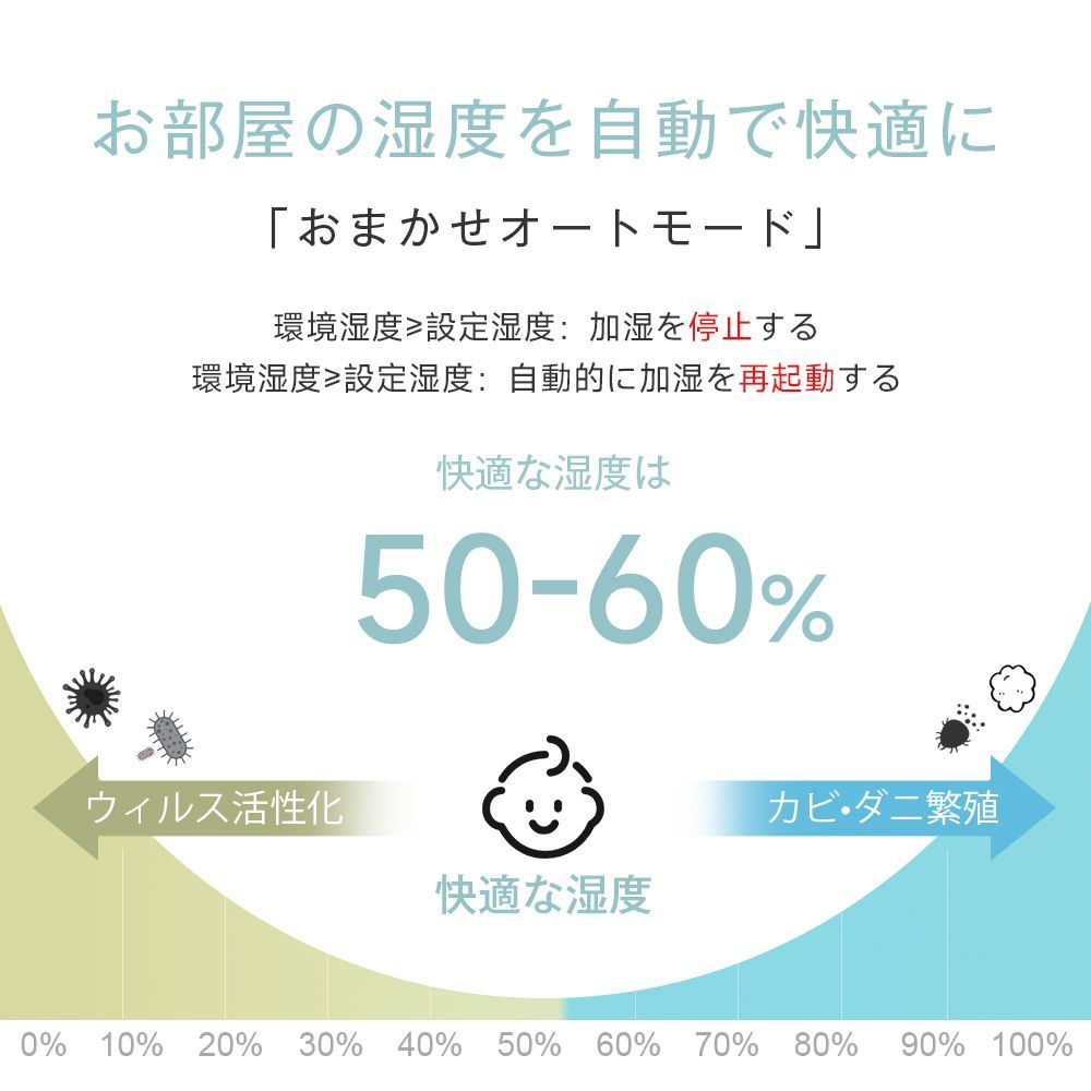 自動湿度調節