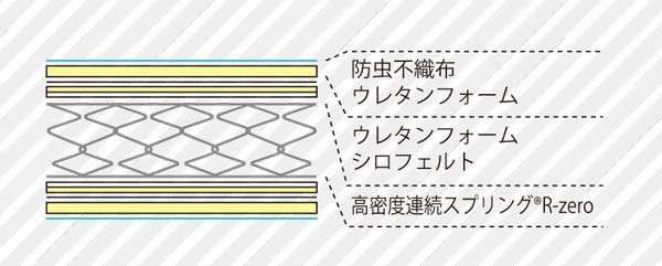 圧縮ロール梱包でコンパクトにお届け