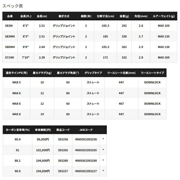 25年5月新商品