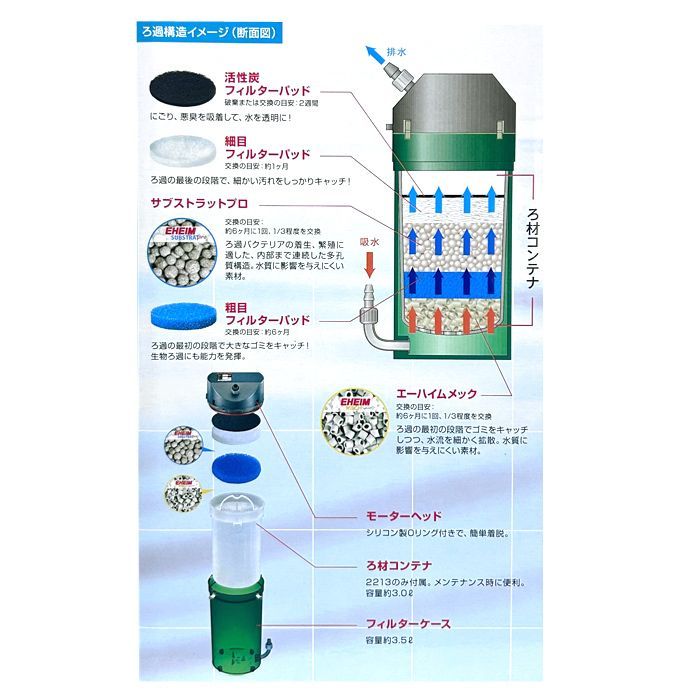 ろ材付セット 水槽用
