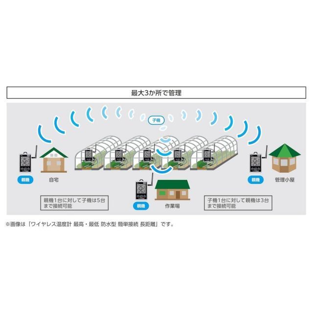 シンワ測定 ワイヤレス温度計 最高 最低 防水型 簡単接続 セット 温度計 計測器 品 農業資材 HRDEVELOPMENT_JP