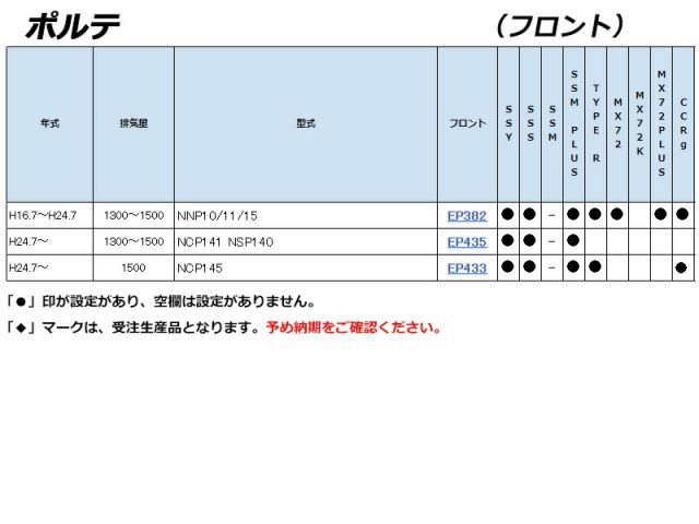 ポルテ
