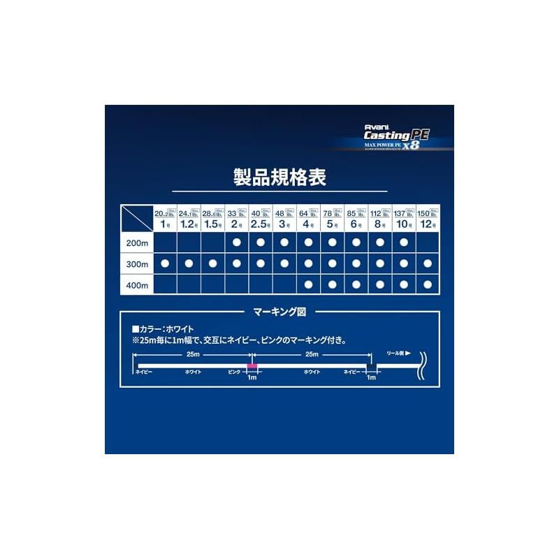 ライン キャスティングMAXパワーX8