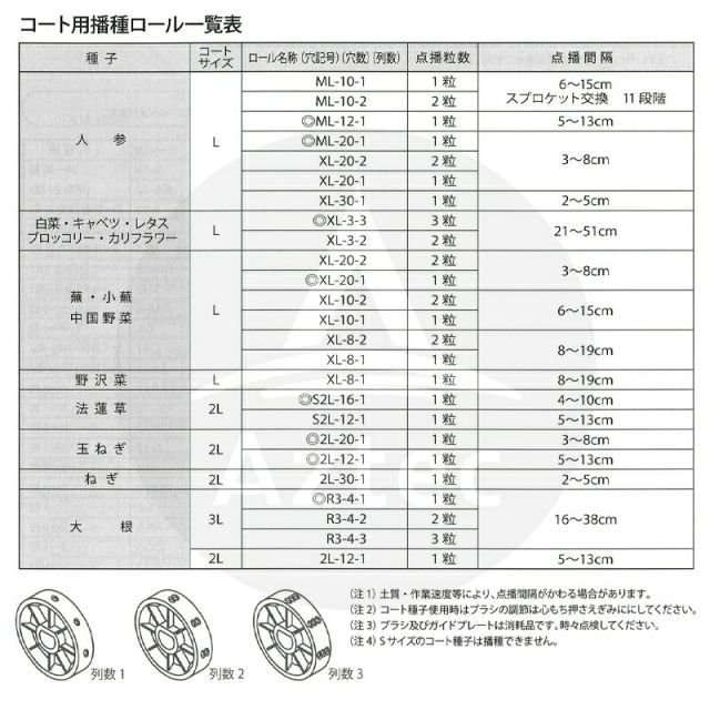 種類2：通常宅急便（+500円） アグリテクノサーチ アグリテクノ矢崎 クリーンシーダ 純正 播種ロール CB-8