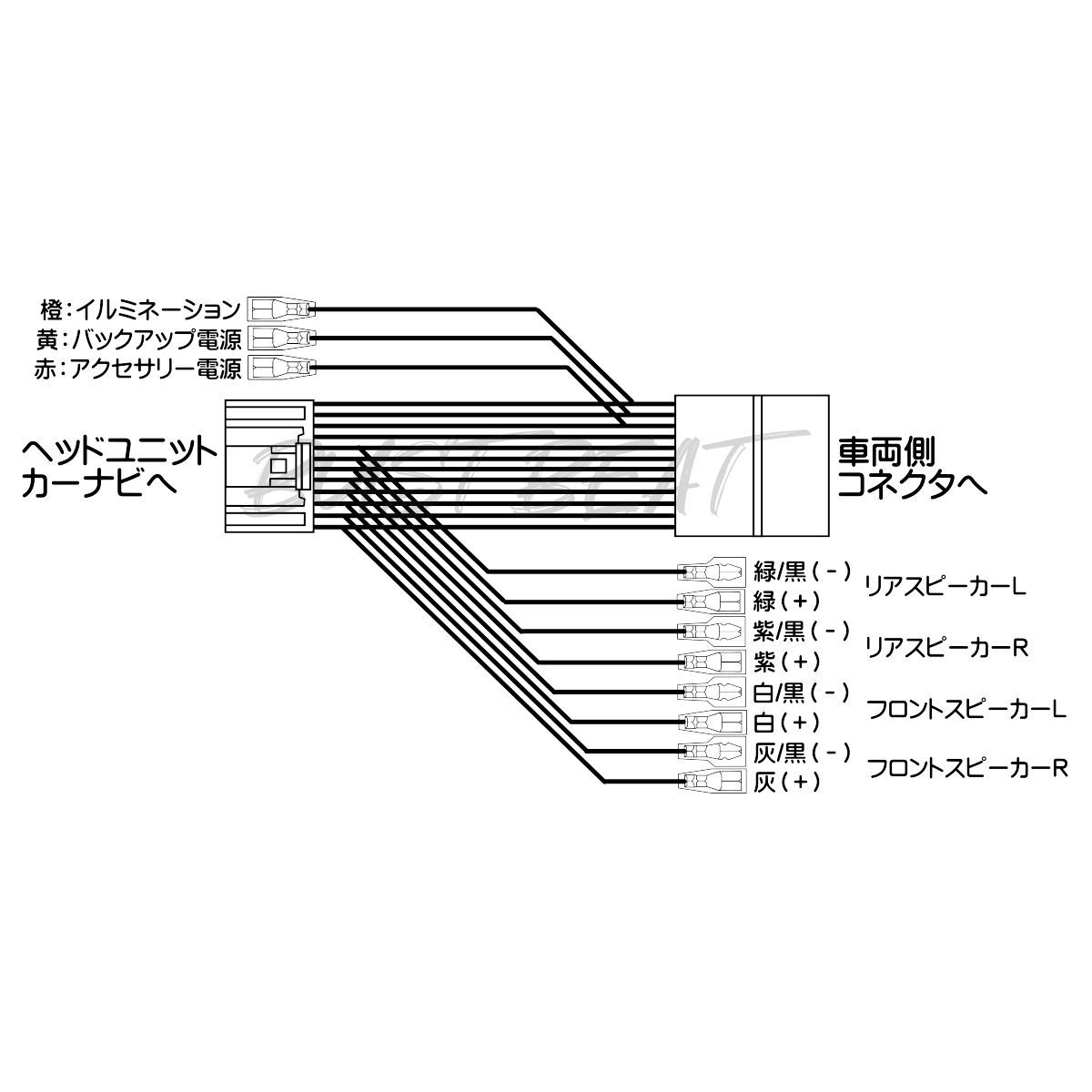 愛出品 AZONE INTERNATIONAL::えっくす☆きゅーと::商品詳細