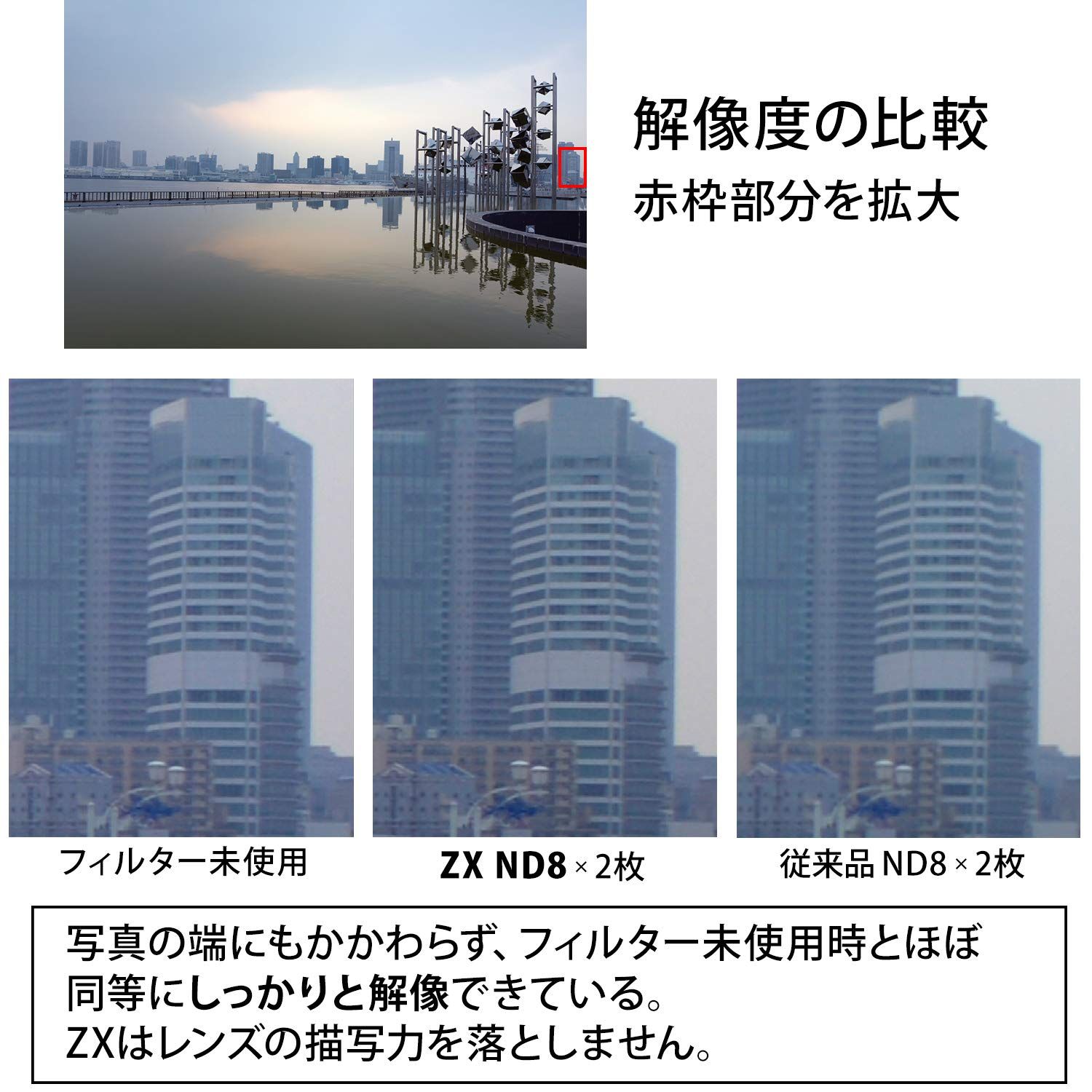 Kenko NDフィルター ZX ND8 52mm 光量調節用 絞り3段分減光 撥