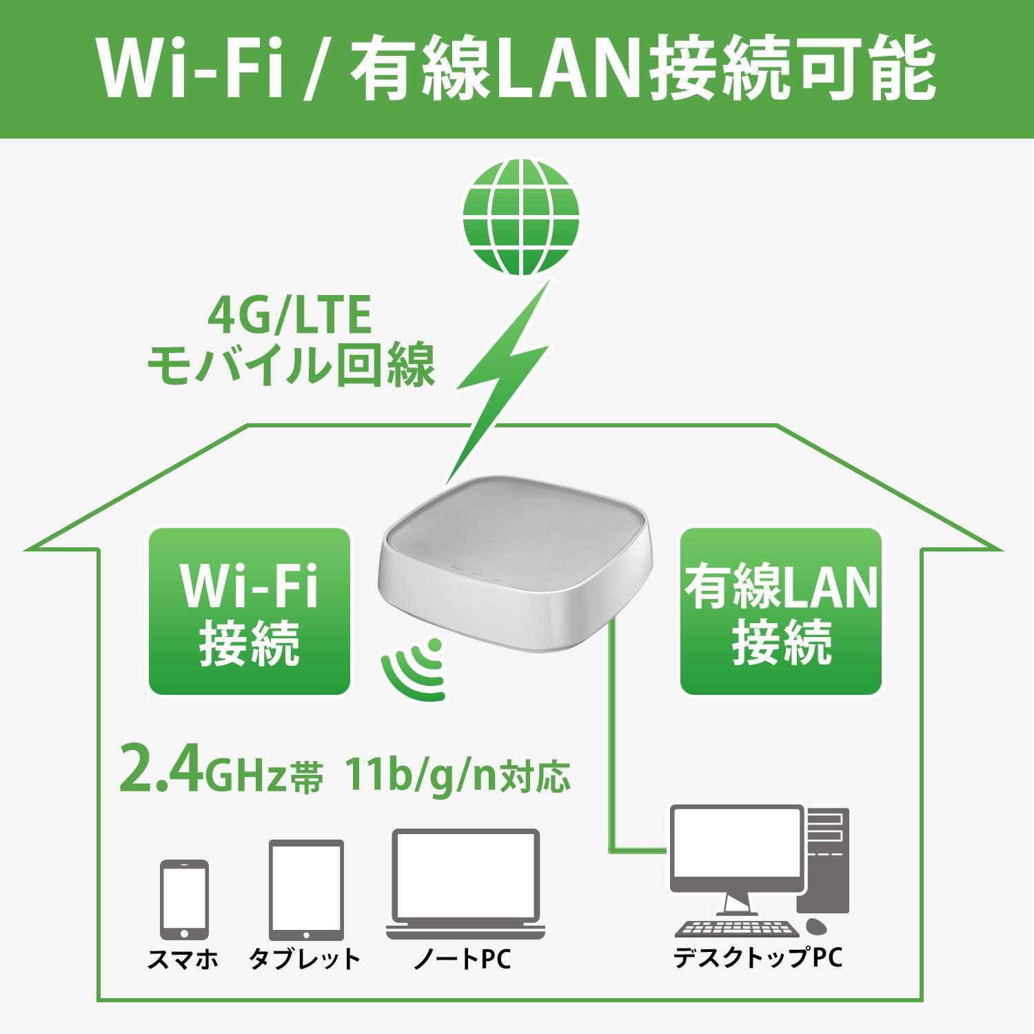 コート Rakuten docomo au Softbank対応 アイ オー データ 利用バンド指定 WiFi ルーター SIMフリー 4G LTE 11n 返金保証 土日サポート 日本メーカー WN-CS300FR single_band 単品 【海外限定】