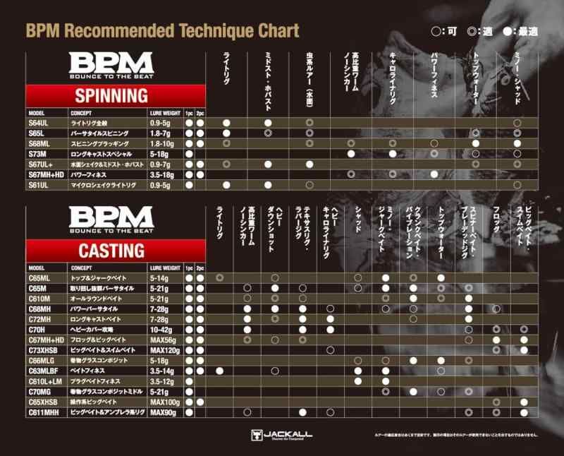 ジャッカル BPM