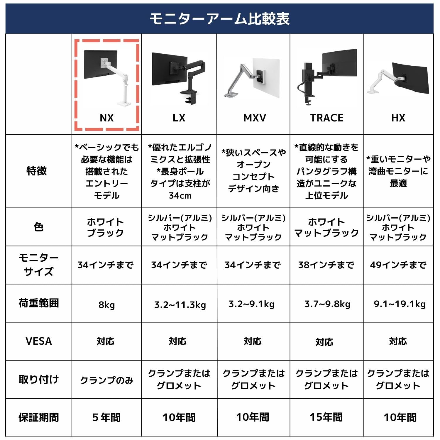 NX モニターアーム