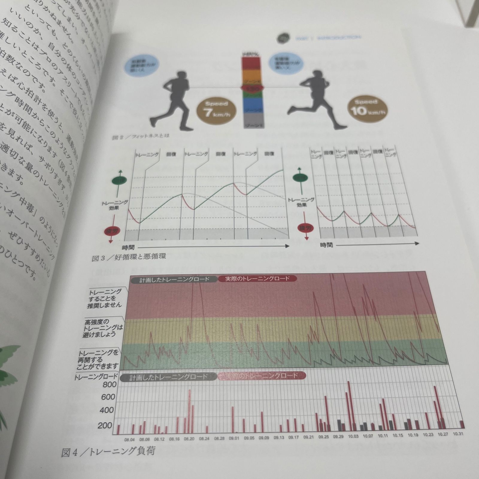 いまから始める心拍トレーニングBOOK - Mercari