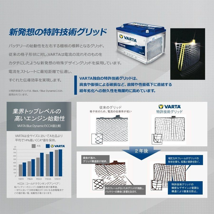 バルタ 80B24L/N70 シルバーダイナミック 国産車用バッテリー