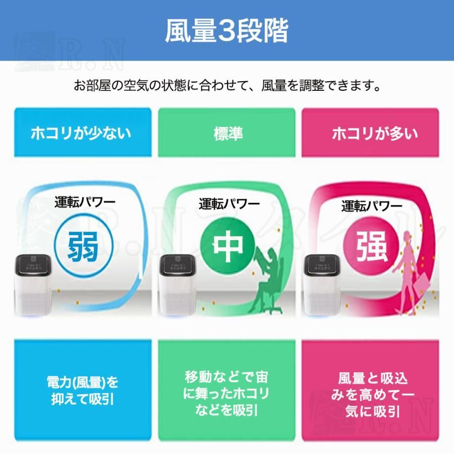 スピード循環気流