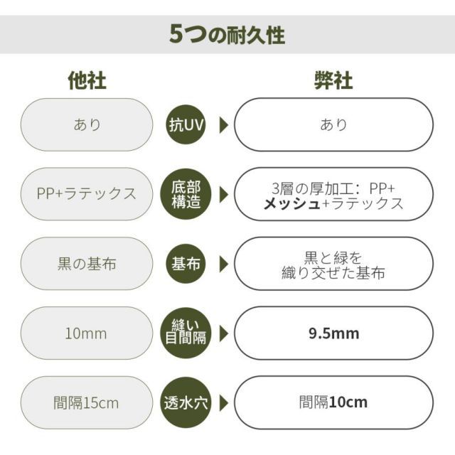 幅2m×長さ10m リアル人工芝