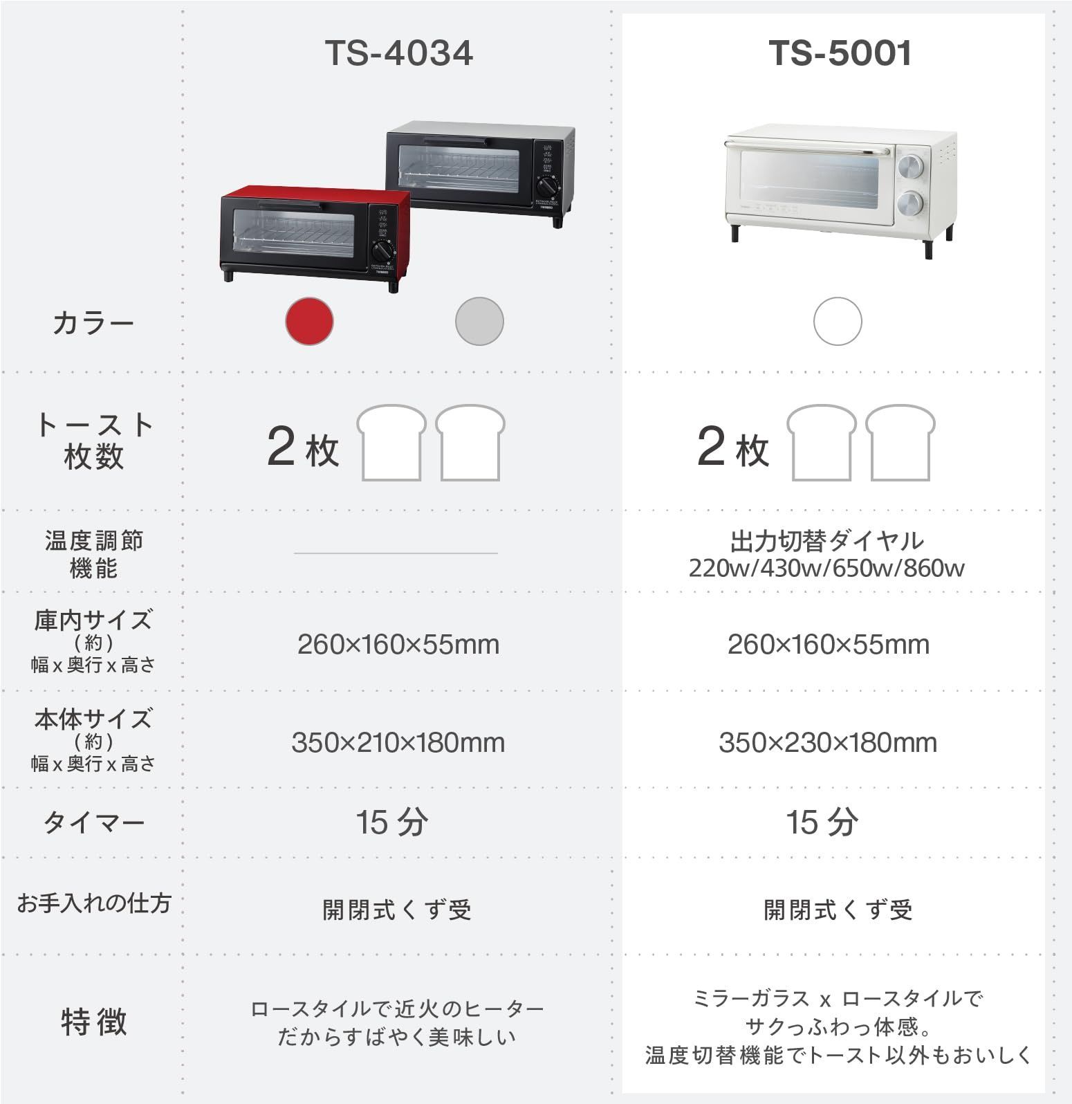 特価商品】トースター オーブントースター ツインバード 2枚焼きハーフ