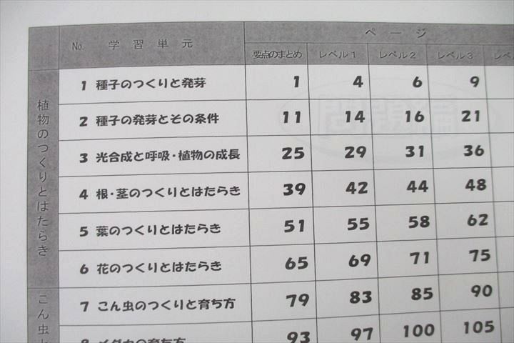 浜学園　サイエンス 5年生 理科 3冊　要点のまとめ　問題編　解答・解説　未使用 浜学園 サイエンス 5年生 理科 3冊 要点のまとめ 問題編 解答