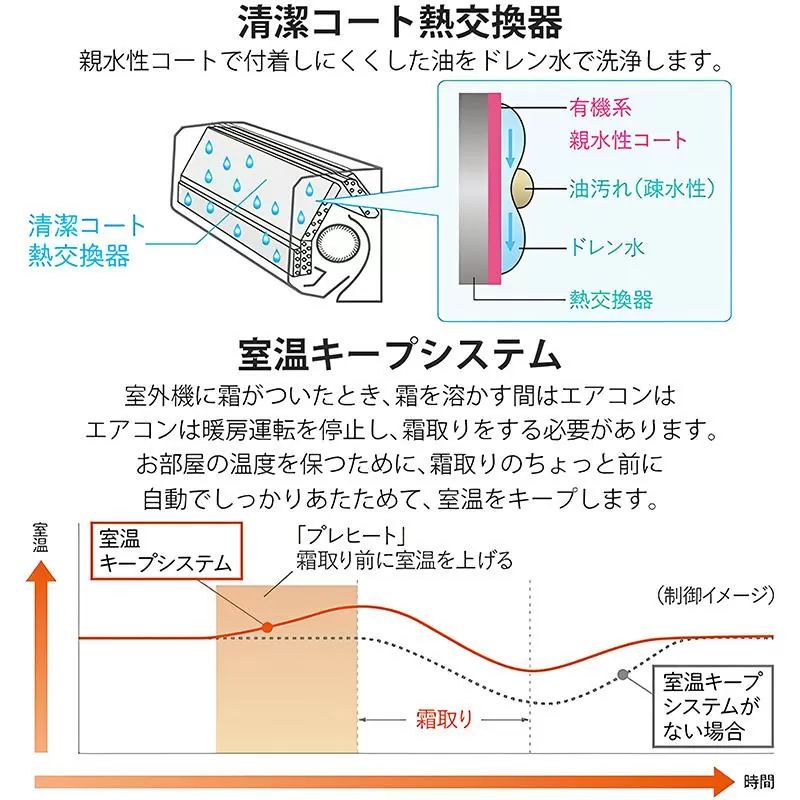 R370 ☀️ 2025年モデルの未使用・未開封品♪ MITSUBISHI エアコン 