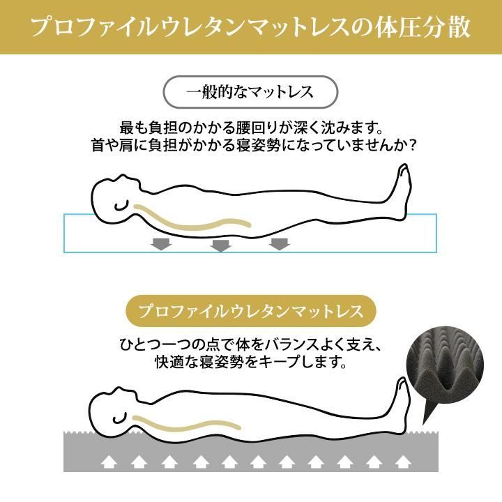 高反発 高反発マットレス