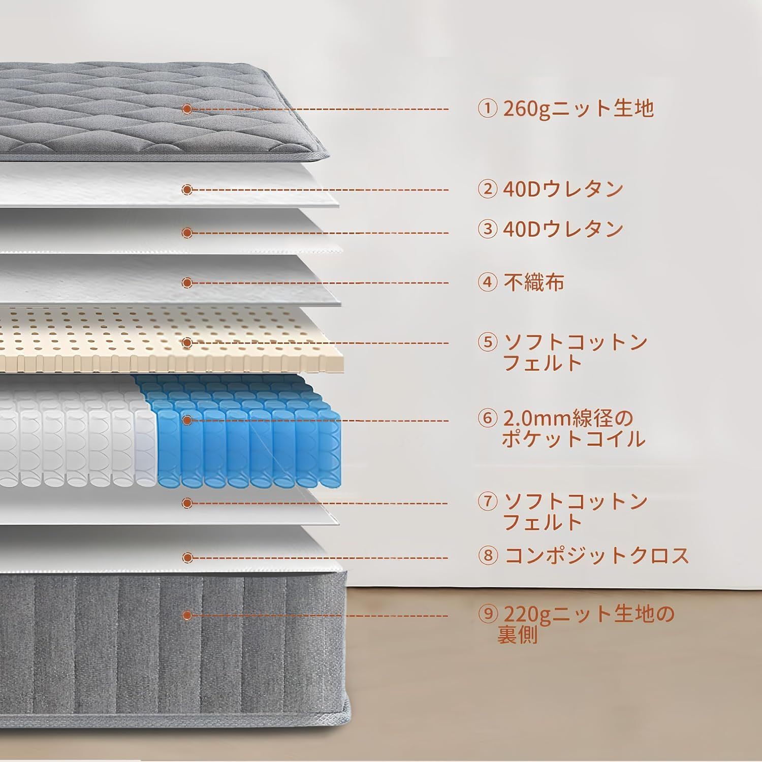 マットレス ポケットコイル 厚さ22cm 高反発 360N 高耐久 32D 体圧分散