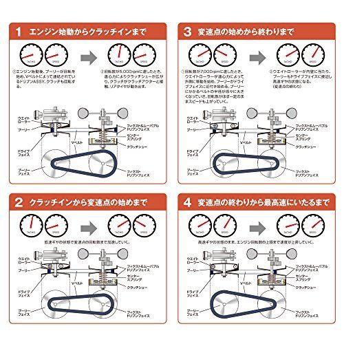 デイトナ バイク用 強化Vベルト ジョーカー90 -98 キャビーナ90 -98