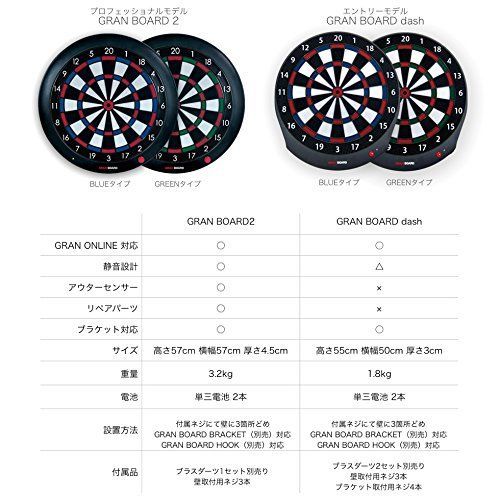 商品 BOARD