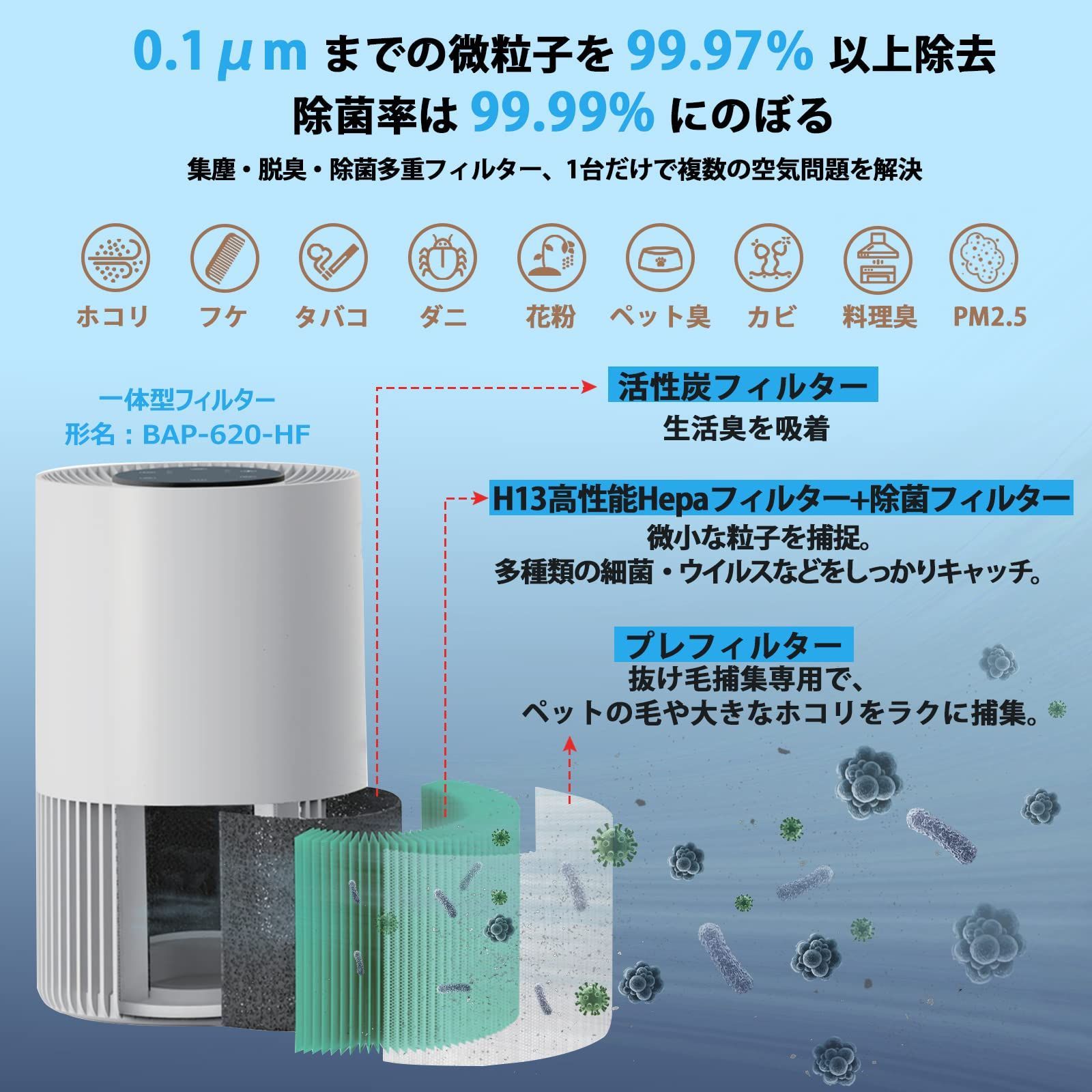 BBT 空気清浄機 ペット ペットの毛 猫の毛 小型 卓上 14畳 部屋用 ヘパ ミニサイズ アロマ対応 静音 360度吸引 ナイトライト タイマー  三段風量設定 コンパクト 集塵 脱臭 除菌 花粉 ホコリ 寝室 ダニ pm2.5 ハウスダスト 換 - メルカリ