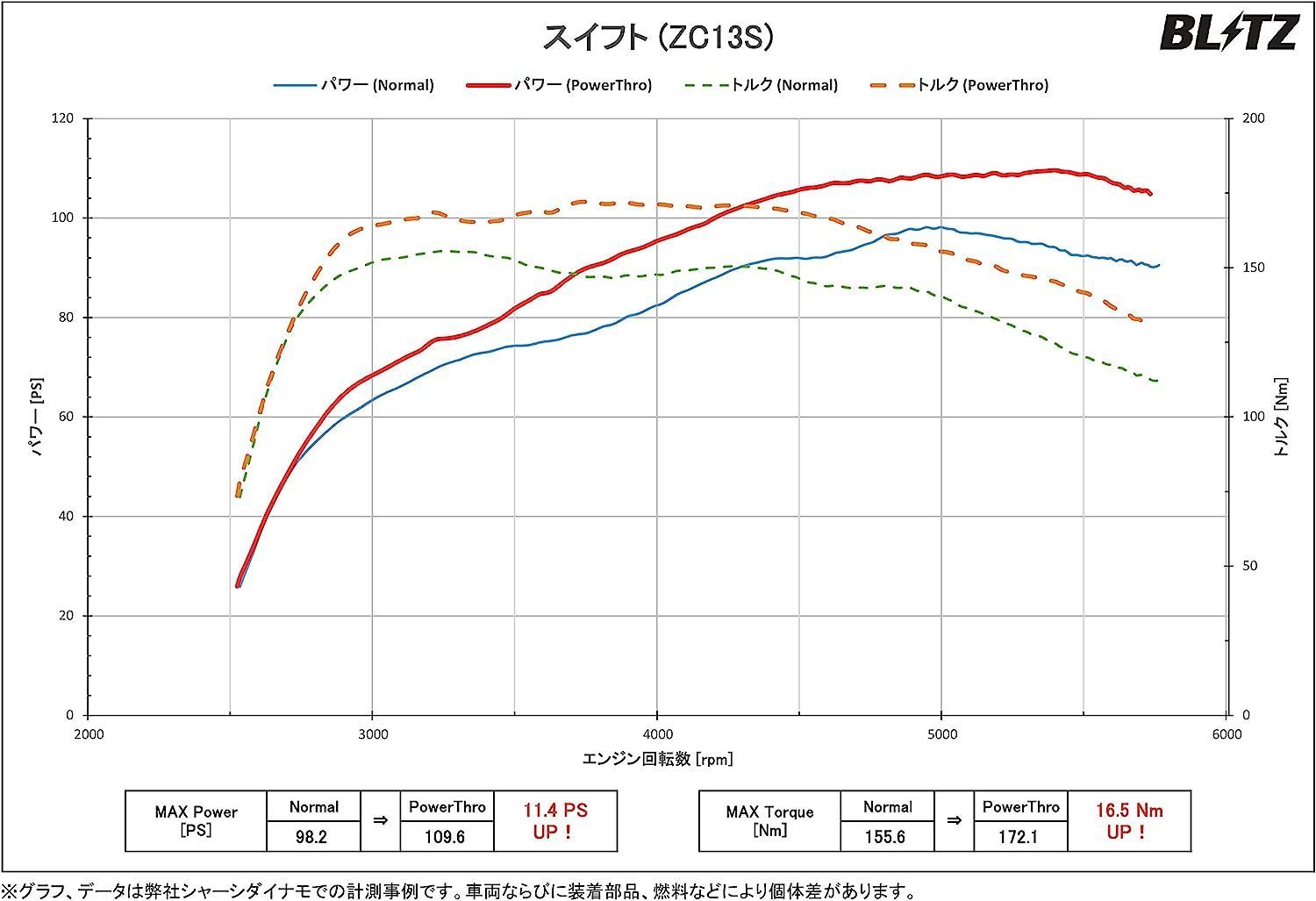 ☆ BLITZ ブリッツ Power Con/パワコン カ ZC13S ・バレーノ K10C