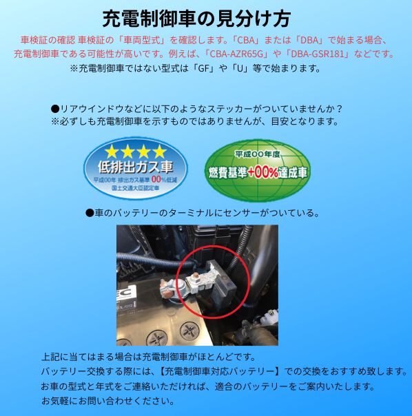 けぇーこ様確認用 楽天市場】KOSHIN 工進 急速充電器 36V KBC-360 KB360 PA-335