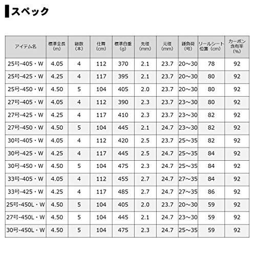 ダイワ(DAIWA) 振出投げ竿 プライムサーフT・W 25-405・W 釣り竿